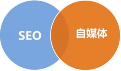 石河子seo网络营销方法