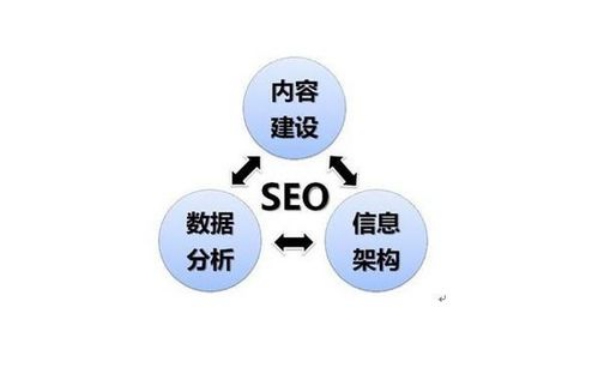 石河子seo网络营销方法「2022简述网站网络营销,网络推广,SEO之间的的关系」